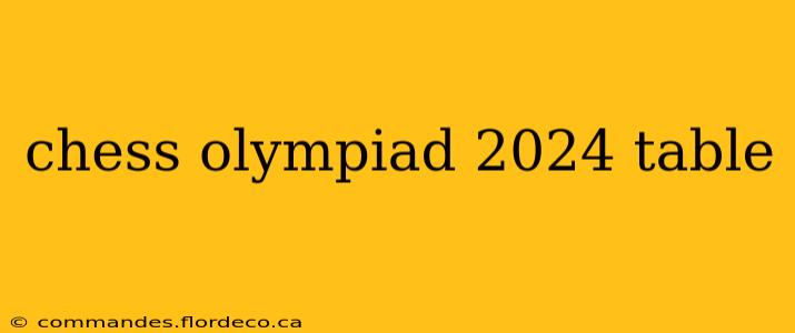 chess olympiad 2024 table