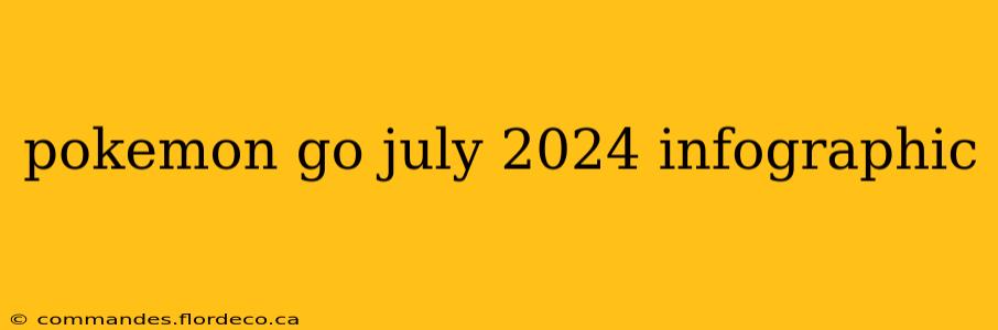 pokemon go july 2024 infographic